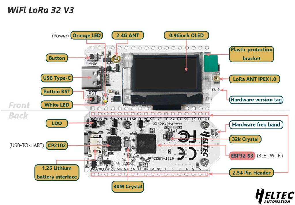 Annotated Hardware Reference Diagram